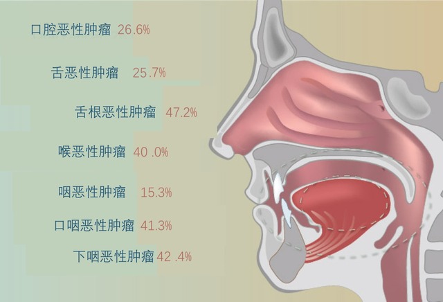 头颈部肿瘤.jpg